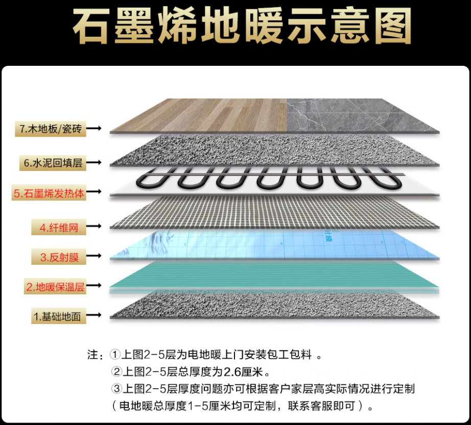 邵武市 石墨烯电地暖公司哪家好？施工质量核心标准